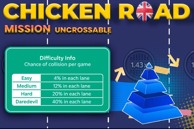 Esplora la Novità di Mission Uncrossable: il Gioco da Giocatori Italiani